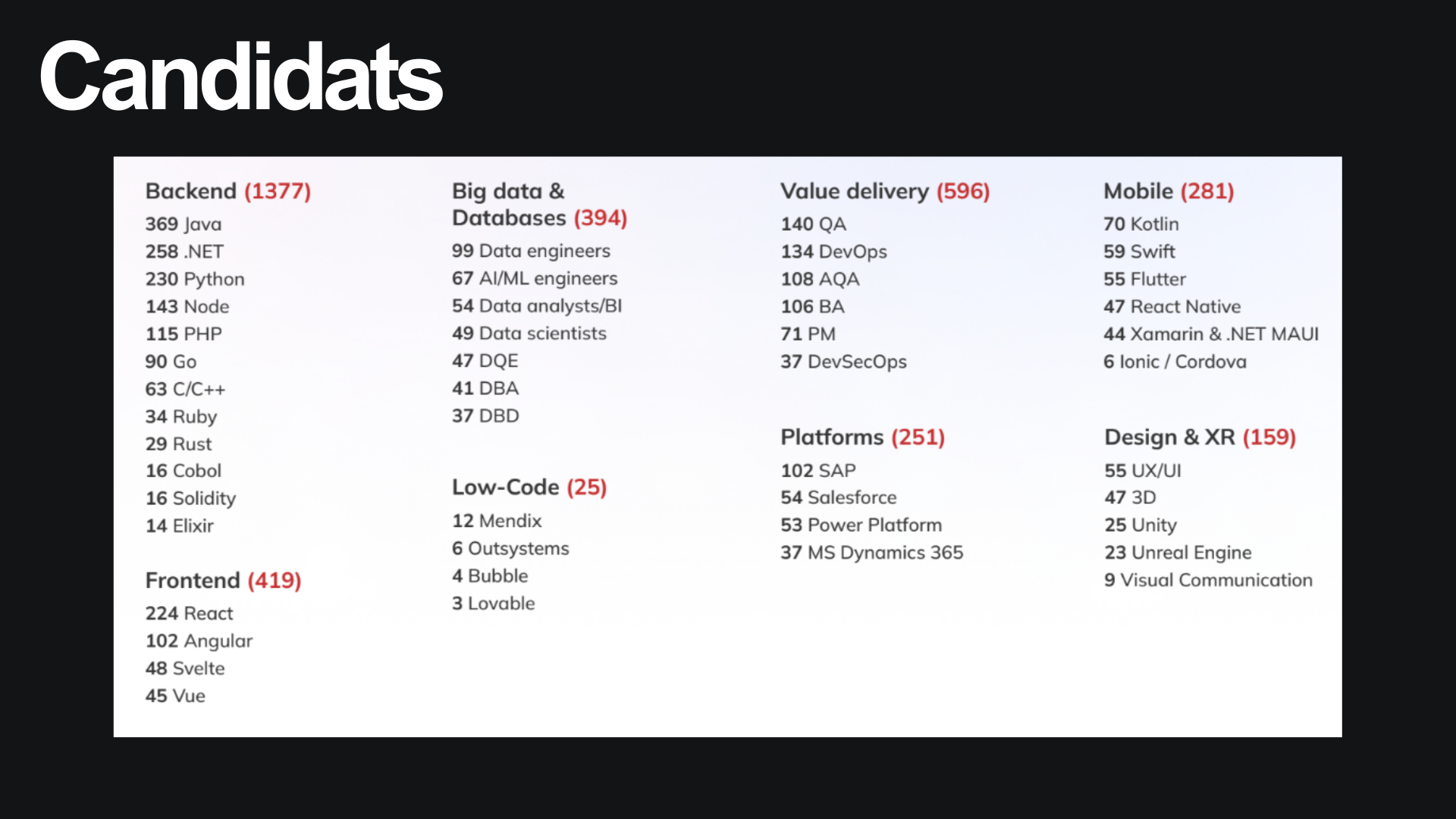IT specialists slide 5